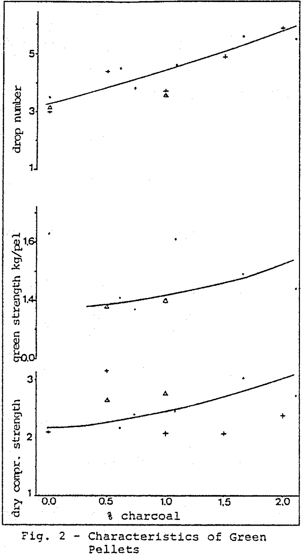 blast-furnace characteristics