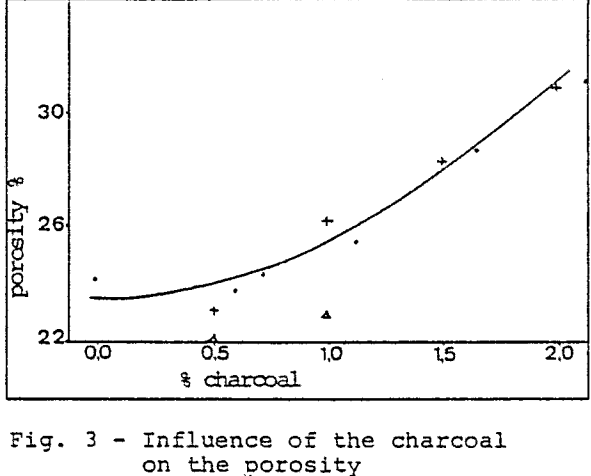 blast-furnace-charcoal-porosity