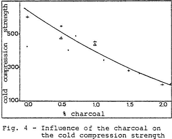 blast-furnace-cold-compression-strength