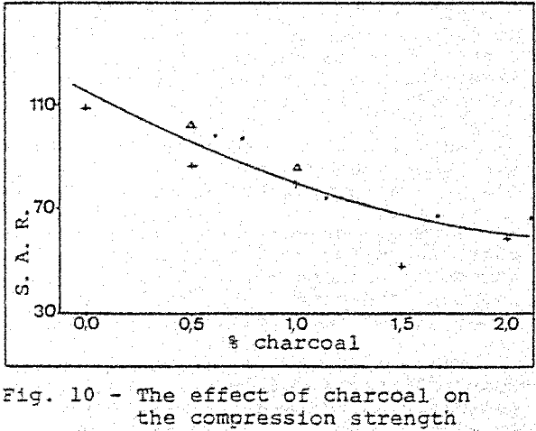 blast-furnace-compression-strength