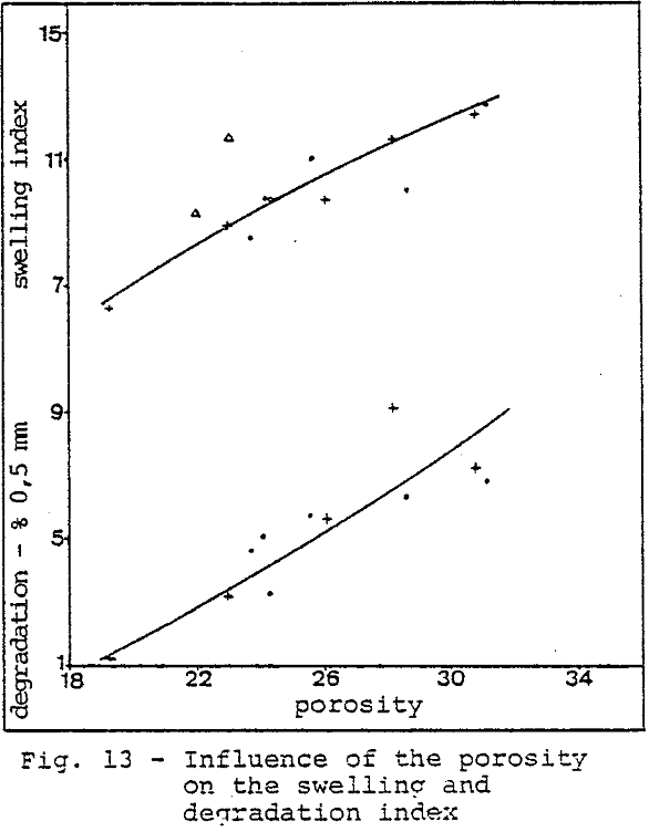 blast-furnace degradation index