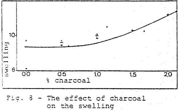 blast-furnace-effect-of-charcoal-swelling