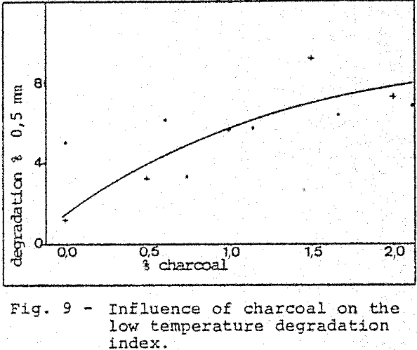 blast-furnace-influence-of-charcoal