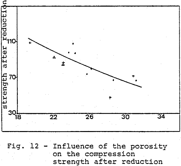 blast-furnace-influence-on-compression-strength