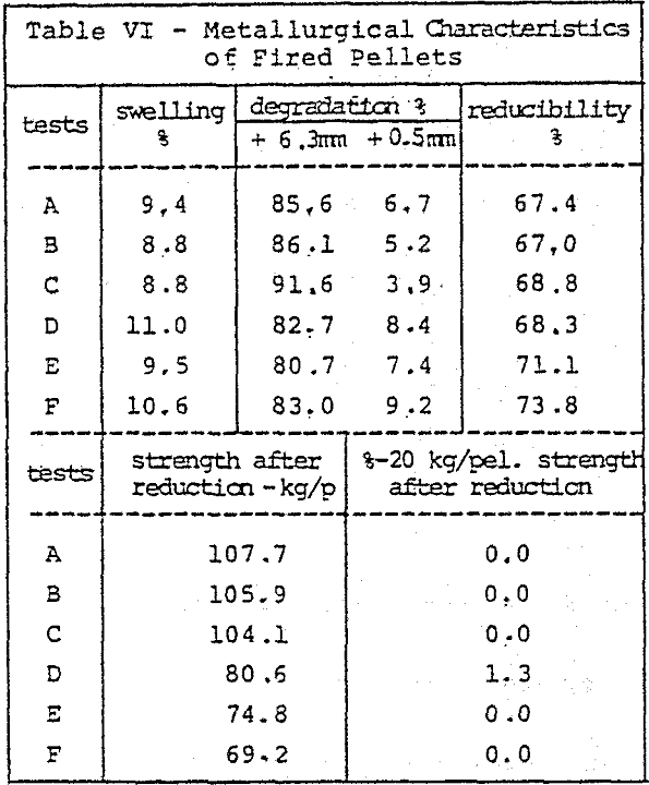 blast-furnace metallurgical characteristics