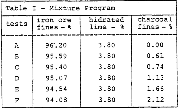 blast-furnace-mixture-program