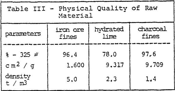 blast-furnace-physical-quality-of-raw-material