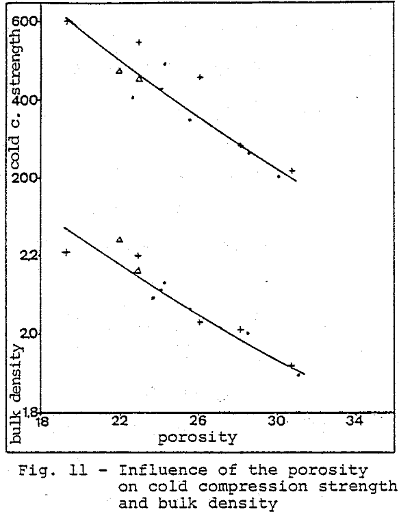 blast-furnace porosity