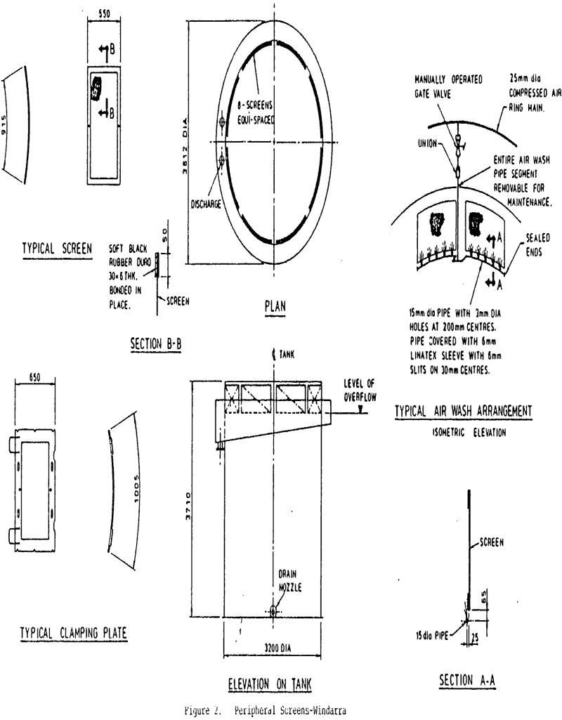 carbon-in-pulp peripheral screens