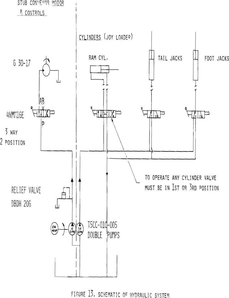 conveyor design hydraulic system