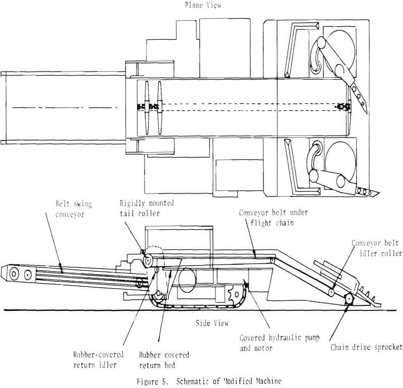 conveyor design modified machine