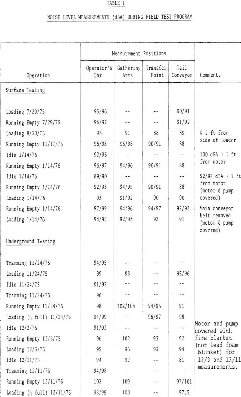 conveyor design noise level measurements