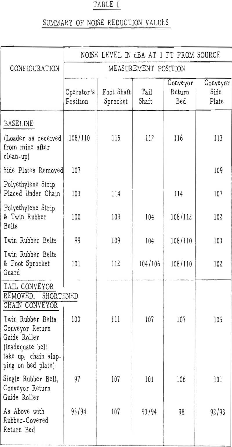 conveyor design summary