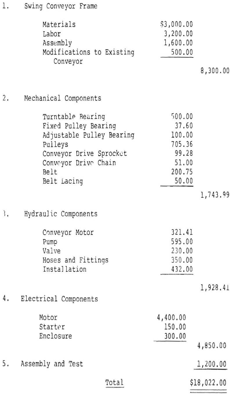 conveyor design cost