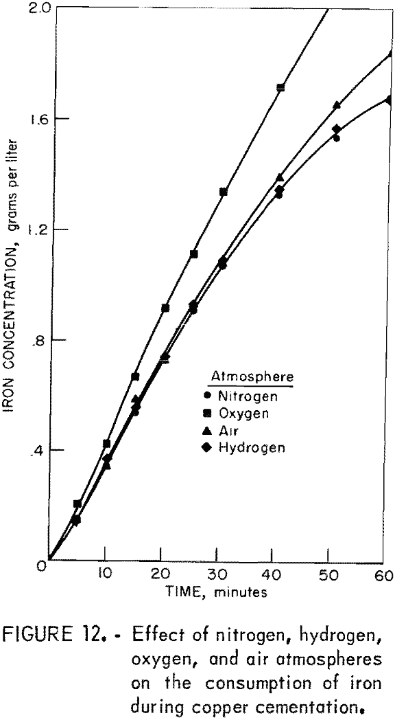 copper cementation consumption of iron