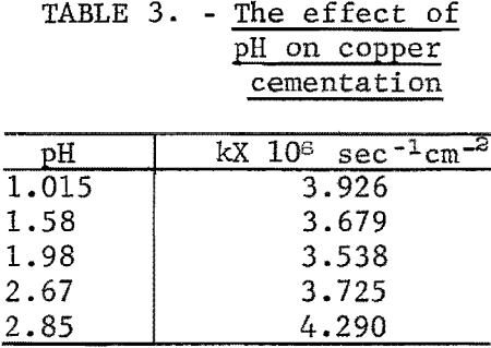 copper-cementation-effect