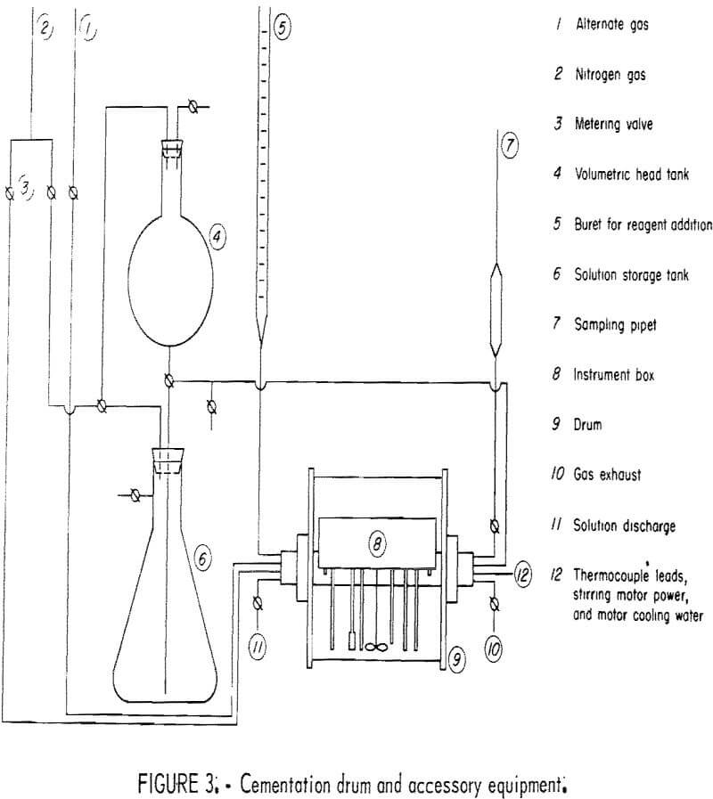 copper cementation equipment