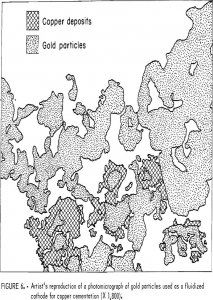 copper cementation reproduction of photomicrograph