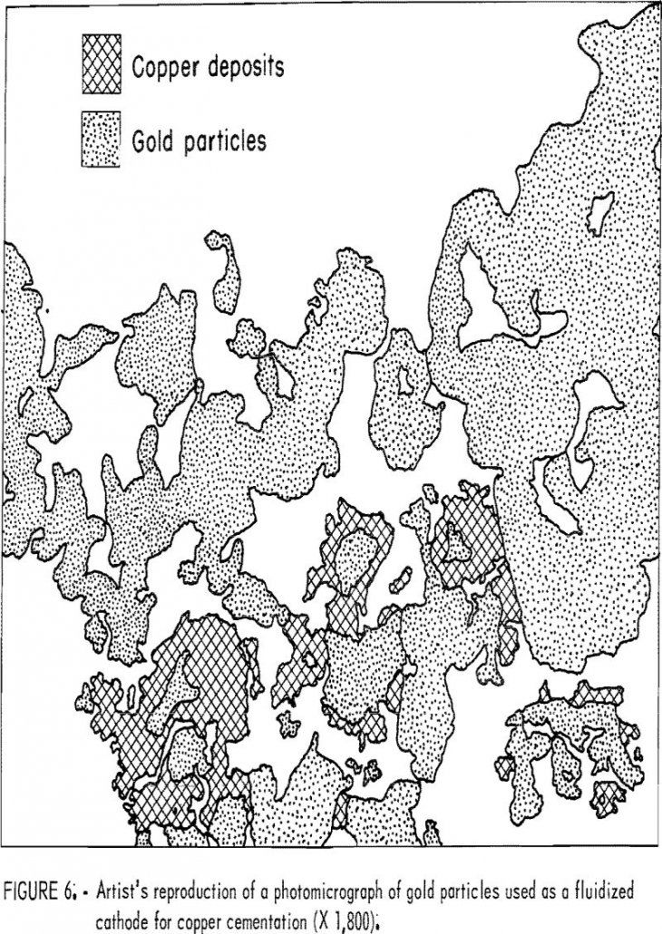 copper cementation reproduction of photomicrograph