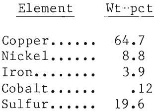 copper-nickel-matte-analyses