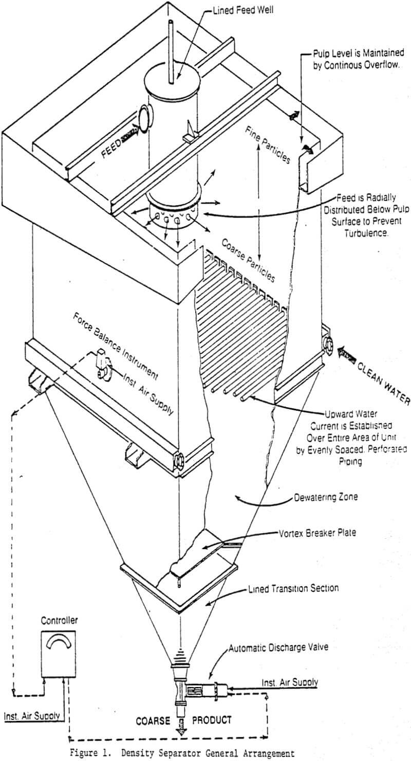 density separator general arrangement