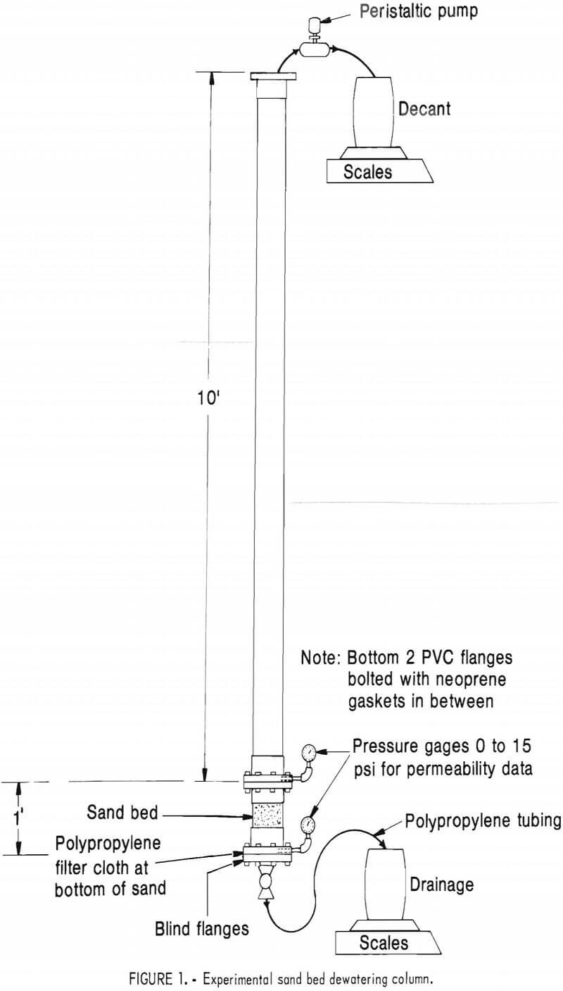 dewatering-of-alumina-tailings experimental sand bed dewatering column