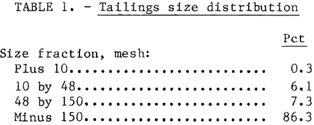 dewatering-of-alumina-tailings-size-distribution