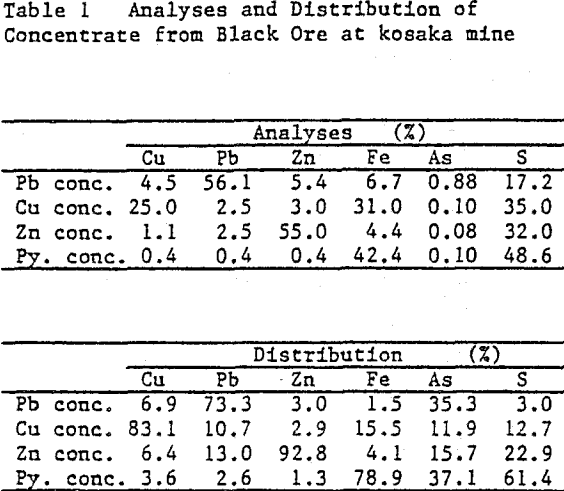 electric-smelting-and-electrolytic-refining-analyses-and-distribution