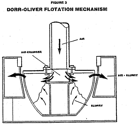 flotation cells dorr oliver mechanism