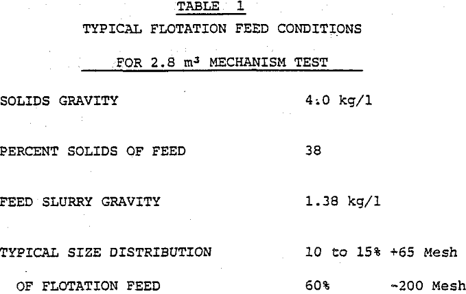 flotation cells feed conditions