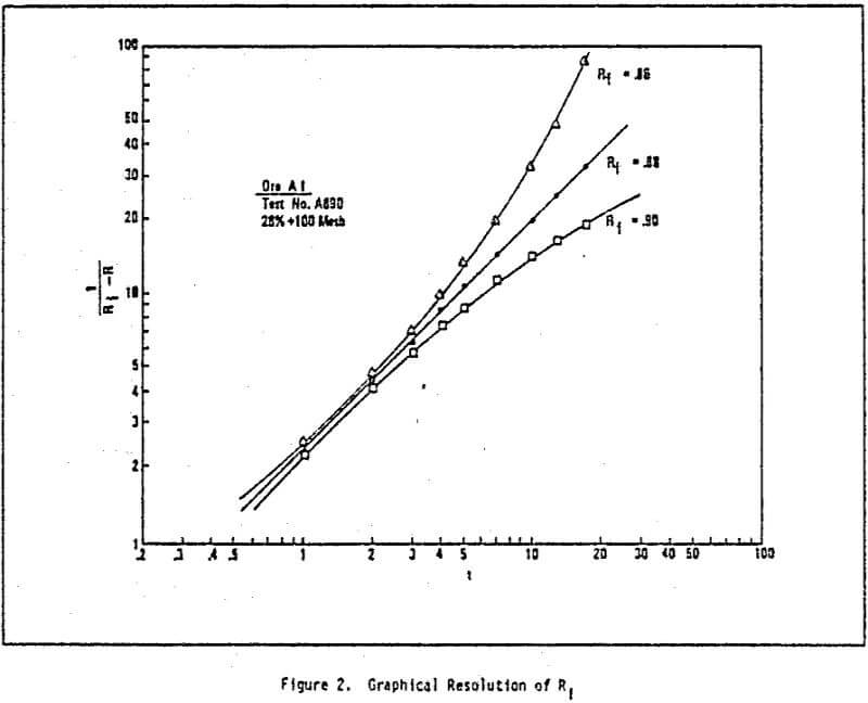 flotation kinetics data graphical resolution