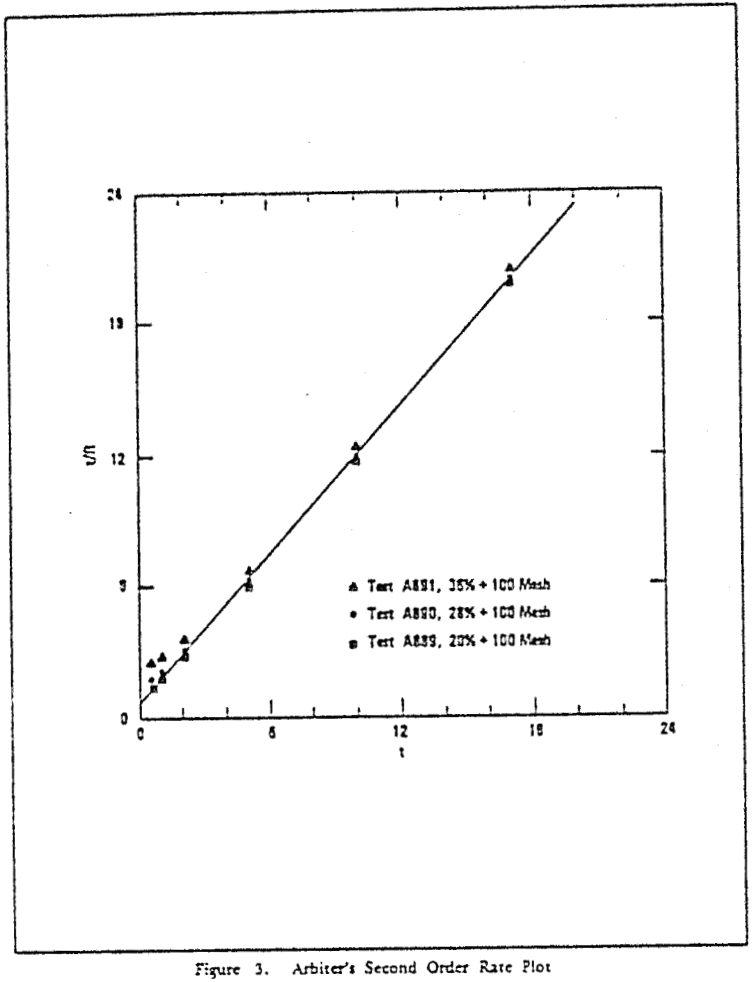 flotation kinetics data rate plot