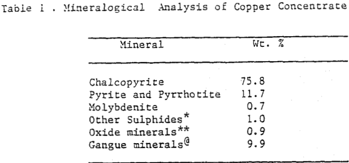 flotation-recovery-mineralogical-analysis-of-copper-concentrate