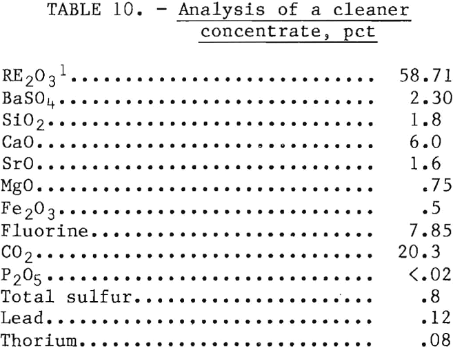 flotation of rare earths analysis