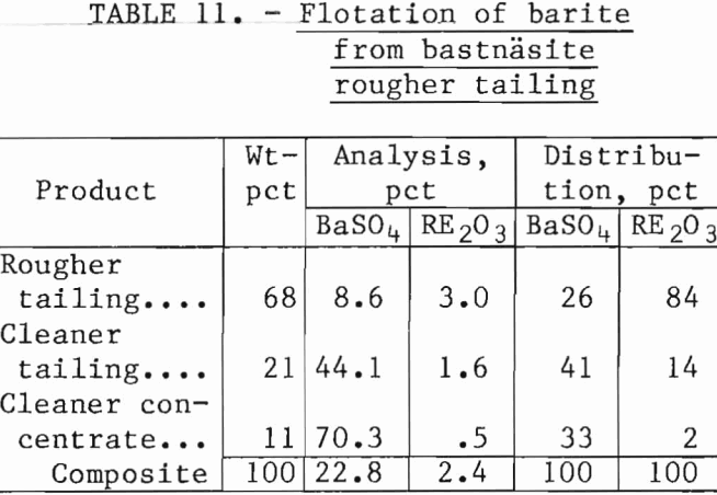 flotation-of-rare-earths-barite