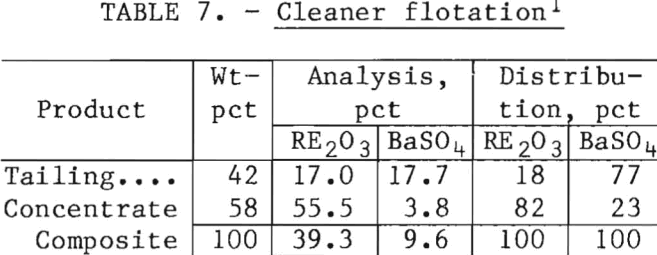 flotation-of-rare-earths-cleaner-flotation