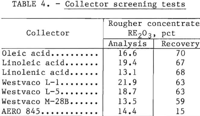 flotation-of-rare-earths-collector-screening-tests