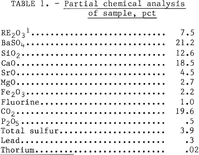 flotation of rare earths partial chemical analysis