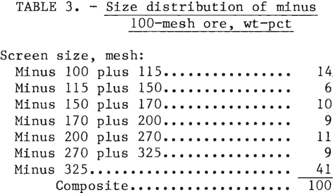 flotation-of-rare-earths-size-distribution