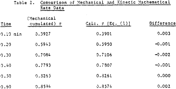 froth-flotation-comparison