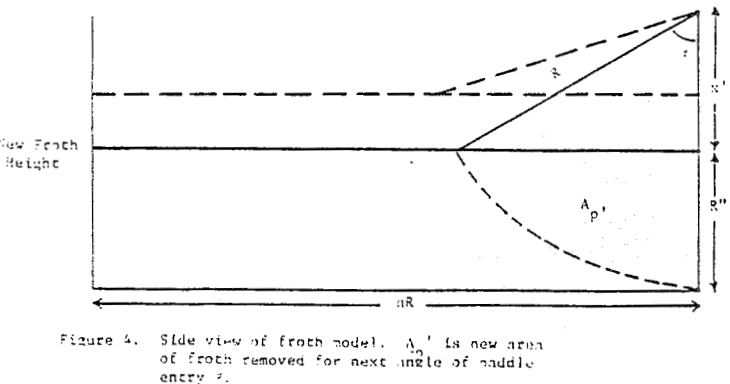 froth-flotation-height