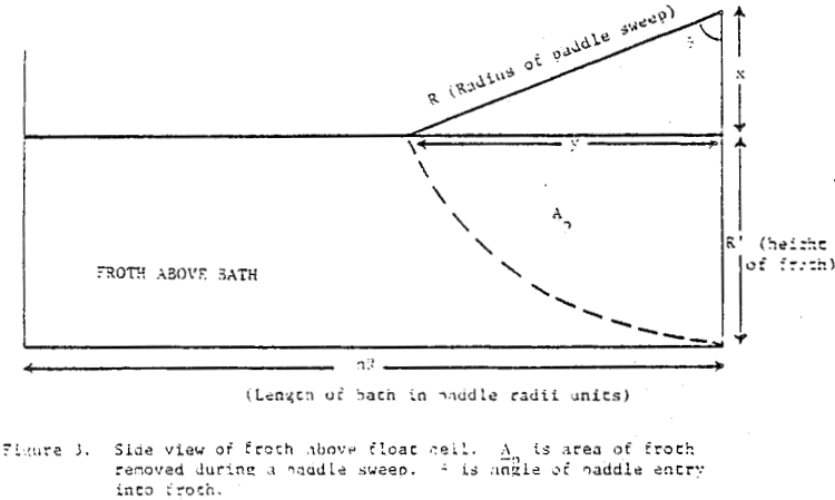 froth-flotation-side-view