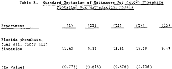 froth-flotation-standard-deviation