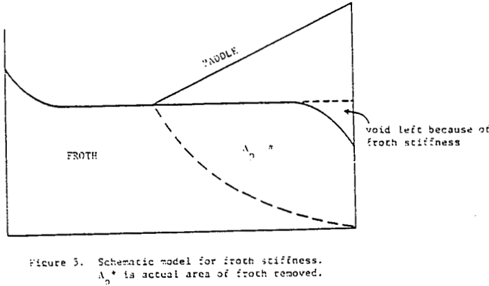 froth-flotation-stiffness