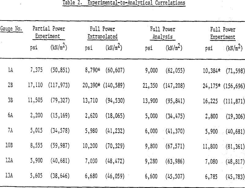 grinding mill experimental to analytical correlations