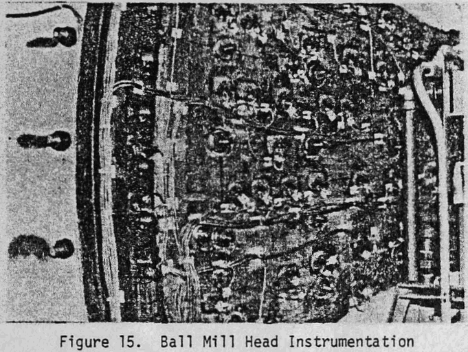 grinding-mill-head-instrumentation