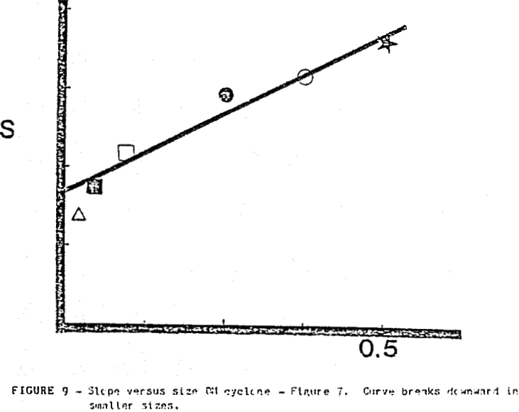 heavy-media curve breaks