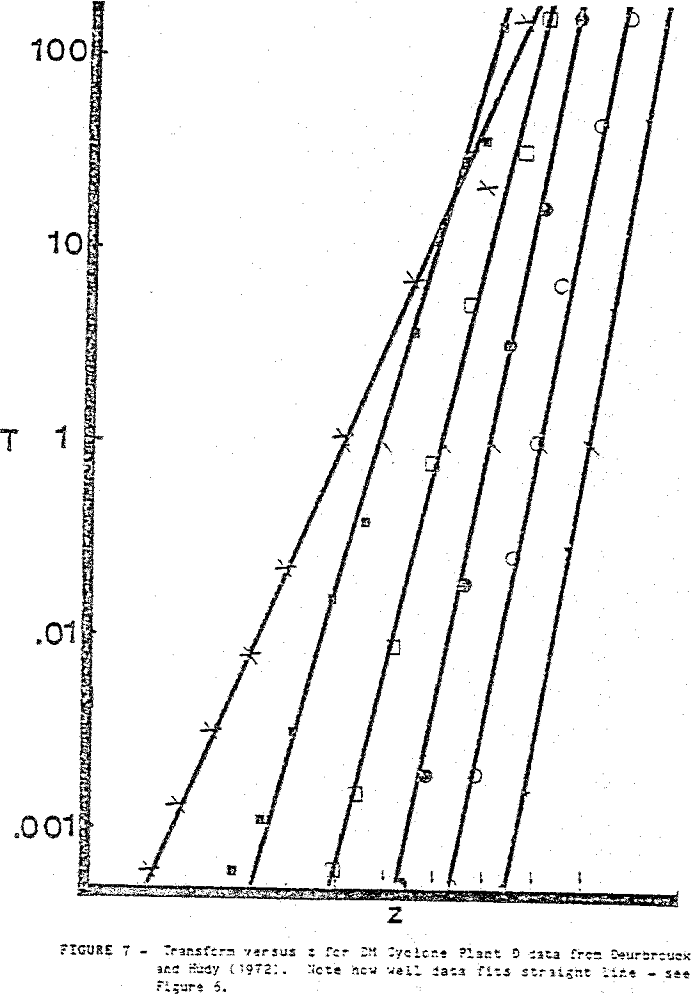 heavy-media cyclone plant