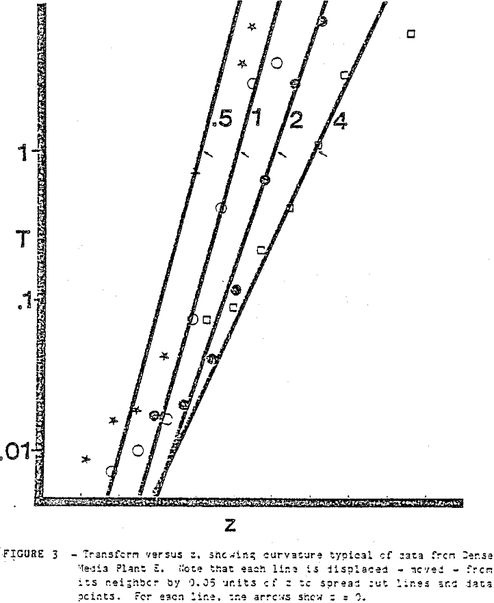 heavy-media function transform curvature