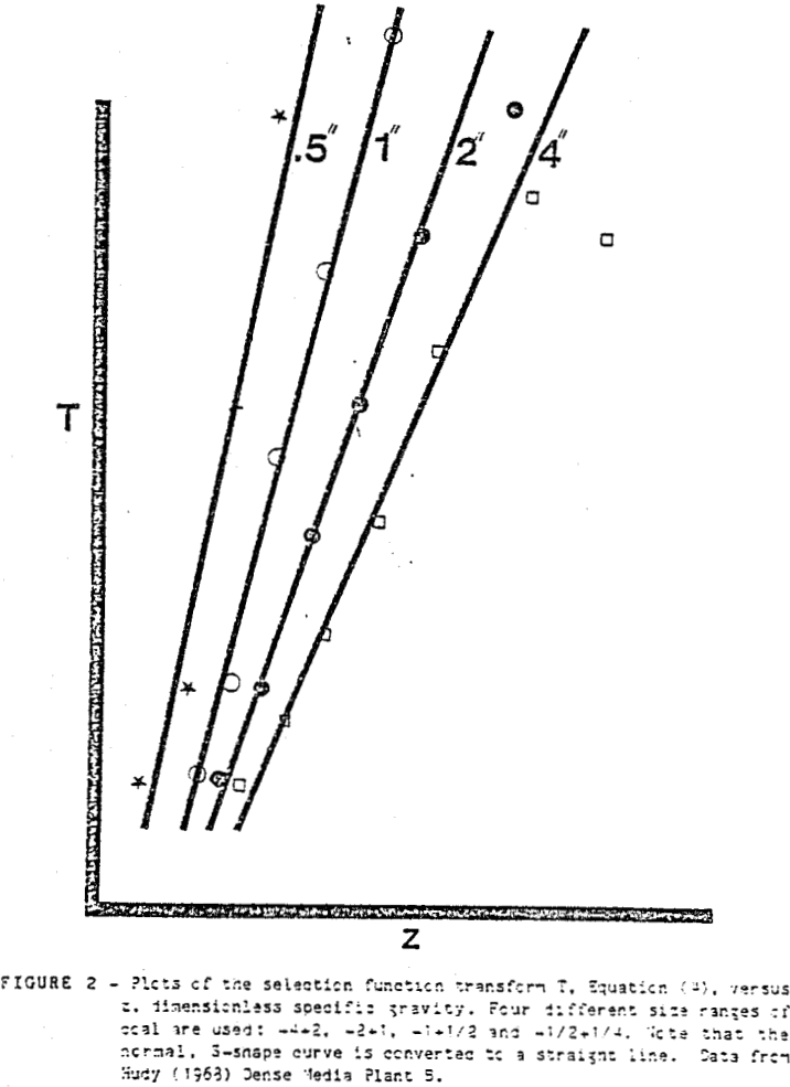 heavy-media function transform